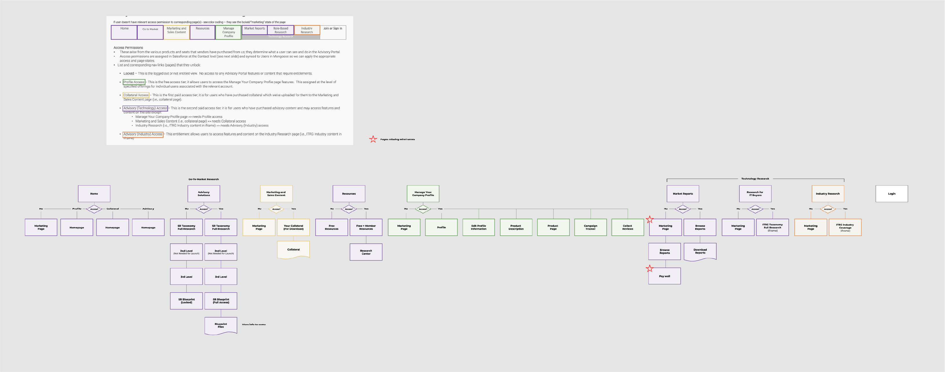 Data of the old pages